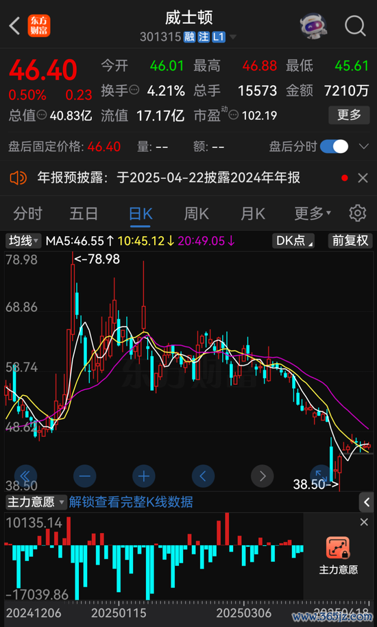 美林配资 威士顿实控人茆宇忠离婚，前妻拟分走股份市值超9亿元