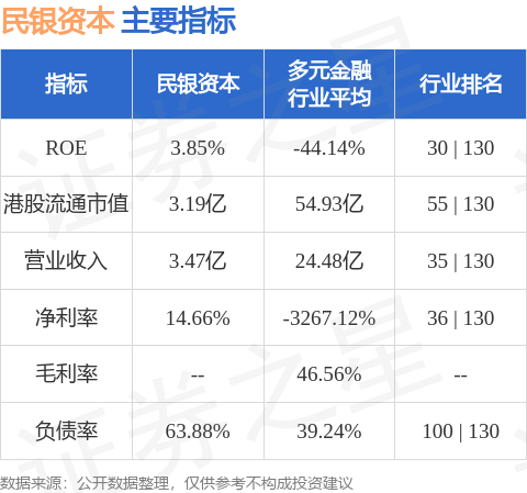 万宝配资 民银资本(01141.HK)认购及购买本金合共900万美元的国家电投优先股