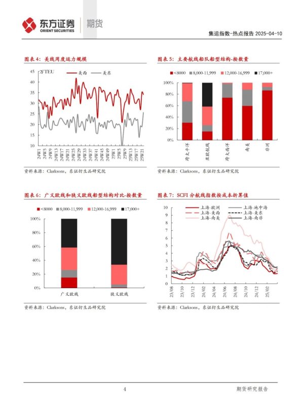 一鼎盈 集运指数：特朗普关税政策调整再掀波澜