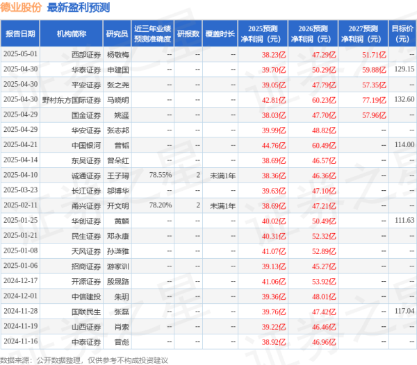 股升网 民生证券：给予德业股份买入评级