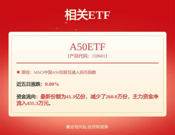 天成创亿 华泰保兴中证A500指数增强A,华泰保兴中证A500指数增强C: 华泰保兴中证A500指数增强型证券投资基金基金份额发售公告