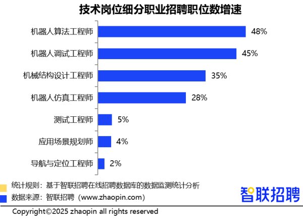 华霖资本 百万年薪抢人，机器人人才挑战来了