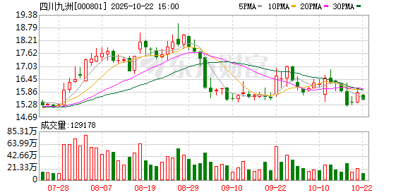 对对配 四川九洲：公司近期发布了九洲智空无人机混合物流运营系统