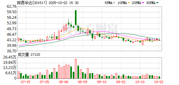 通弘网 陕西华达：公司三大类产品广泛应用于航空航天、通讯等领域